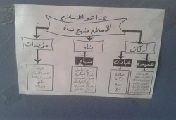 "هذا هو الإسلام" حملة لطلاب أزهر دمياط ضد طمس الهوية
