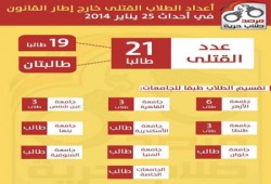 تقرير بعدد الشهداء من الطلاب خلال يوم 25يناير 2014