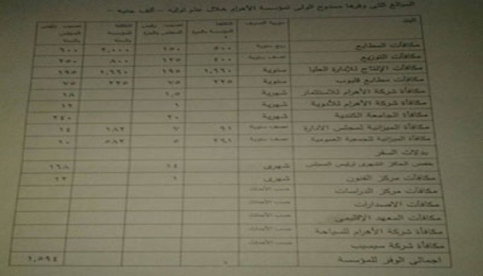 الولي يوفر الملايين للأهرام.. الانقلاب ينتقم من الشرفاء