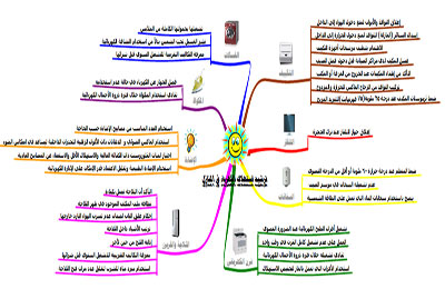 10 أفكار لربة الأسرة لترشيد استهلاك الكهرباء في المنزل