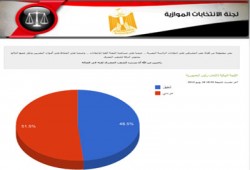 "قضاة من أجل مصر" يعلن د. مرسي رئيسًا للجمهورية