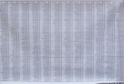 9 ضباط صف ومجندين بكشوف اللجان بالفيوم