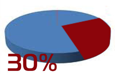 أسيوط.. 30% نسبة التصويت في اليوم الأول لجولة الإعادة