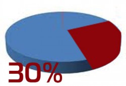 أسيوط.. 30% نسبة التصويت في اليوم الأول لجولة الإعادة