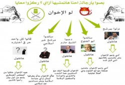 نشطاء: الإعلام المأجور اعتاد الهجوم على الإخوان