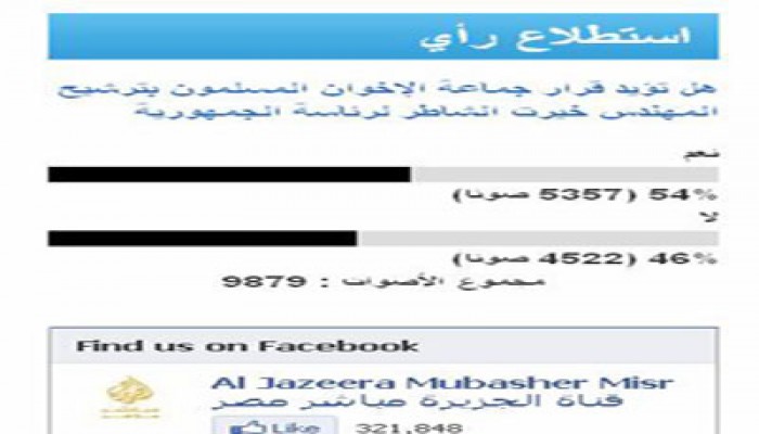 استطلاع رأي بـ"الجزيرة مباشر" يدعم قرار ترشح الشاطر