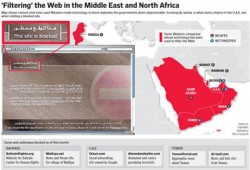 القائمة السوداء لشركات تحجب الإنترنت في الشرق الأوسط