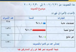 زوار (إخوان أون لاين): أيادٍ أجنبيةٌ وراء احتجاجات إيران