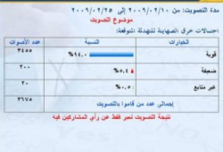 زوار (إخوان أون لاين) يتوقعون فشل التهدئة مع الصهاينة