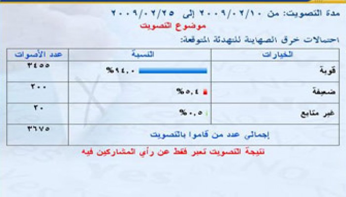 زوار (إخوان أون لاين) يتوقعون فشل التهدئة مع الصهاينة