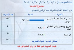 96% من قراء (إخوان أون لاين) ينددون بقرار اتهام البشير