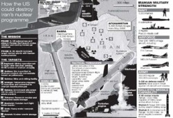 مخططات لضرب إيران والصهاينة يصعِّدون سياسيًّا ضد طهران