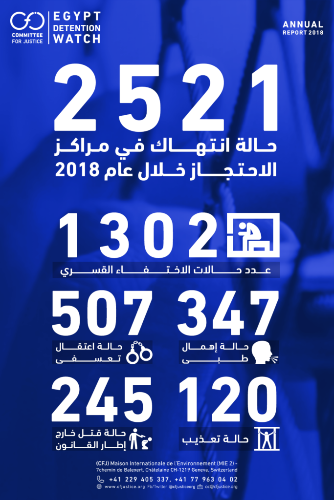 "كوميتي فور چستس": الانقلاب قتل 245 وأخفى 1302 خلال 2018