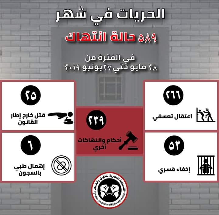 586 انتهاكًا للعسكر في شهر يونيو