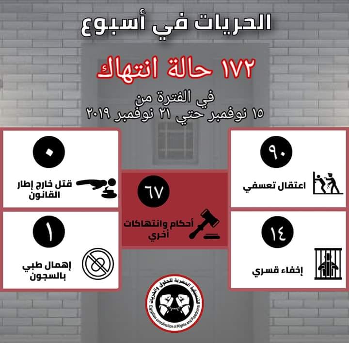 172 انتهاكًا خلال أسبوع واعتقال مسيحي وصحفي