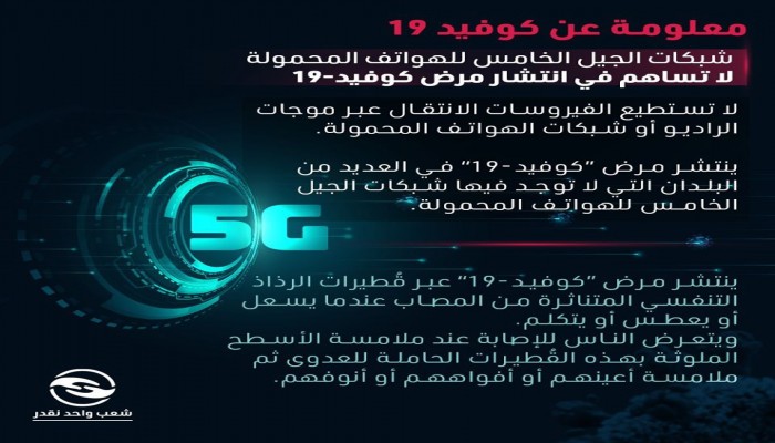 #شعب_واحد_نقدر: معلومات عن كوفيد 19 "كورونا"