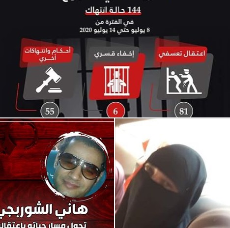 "التنسيقية الحريات": 144 انتهاكاً لحقوق الإنسان في أسبوع