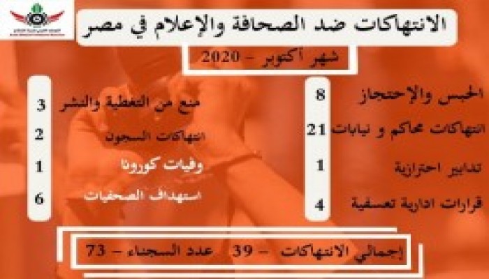 المرصد العربي لحرية الإعلام: 39 انتهاكا ضد الصحفيين والإعلاميين بأكتوبر المنقضي