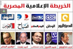 ماذا خسر الإعلام المصري بالانقلاب العسكري؟