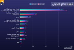 موازنة 2021- 2022.. الأولوية للديون والعاصمة الجديدة وأجور كبار الموظفين