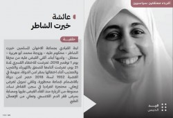 المفوضية المصرية للحقوق والحريات تعيد نشر سجل المعتقلين