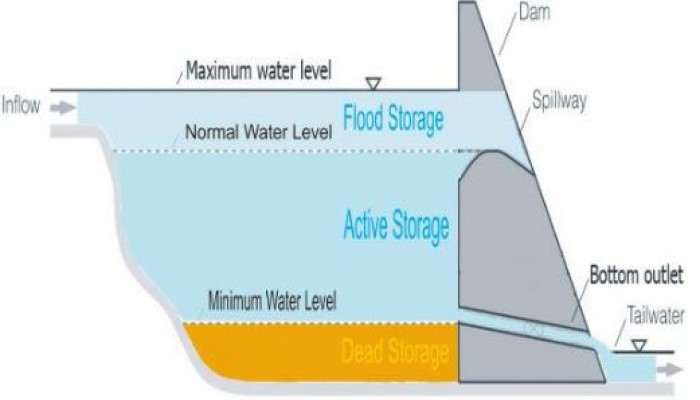 د. محمد حافظ: ارتفاع تخزين المياه ببحيرة ناصر يعرض السد العالي لهزات أرضية