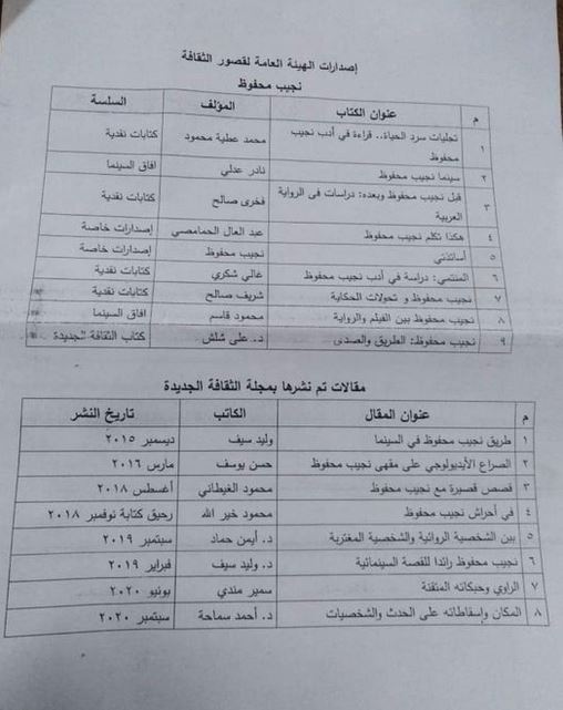 نظام الانقلاب يقرر تكهين أعمال نجيب محفوظ  ويراها خطرا على الدولة!