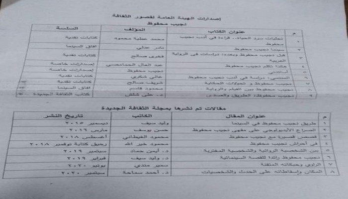 نظام الانقلاب يقرر تكهين أعمال نجيب محفوظ  ويراها خطرا على الدولة!