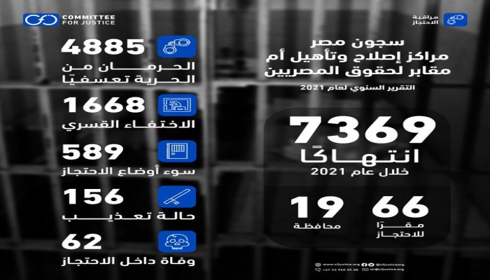 منظمة حقوقية ترصد 7369 انتهاكا في مقار الاحتجاز خلال 2021