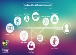 بين صفات الفرد وواجباته.. (2)