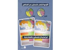 غضب في لبنان بعد حذف اسم فلسطين من كتاب الأونروا