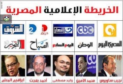ماذا خسر الإعلام المصري بالانقلاب العسكري؟